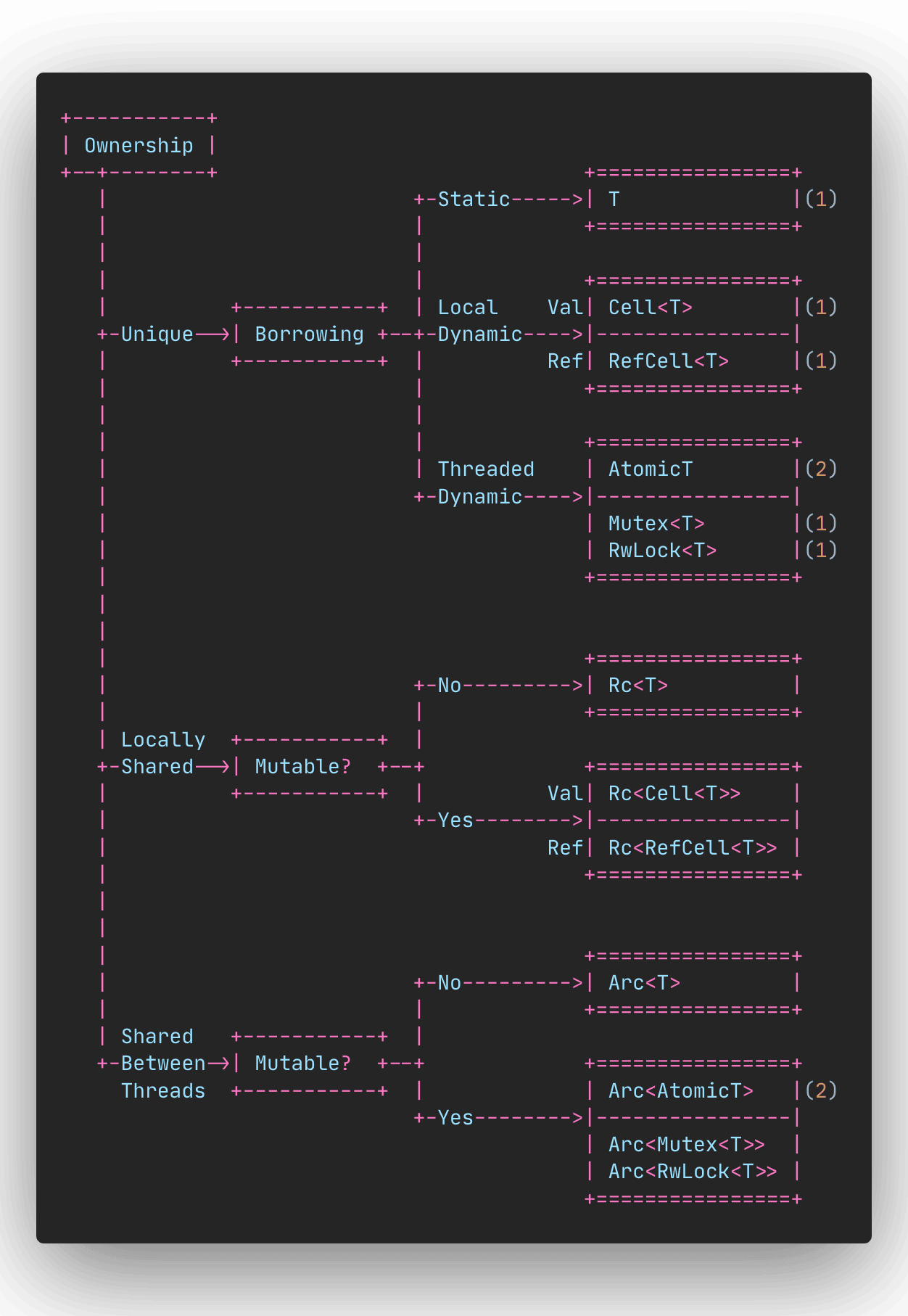 rust ownership diagram